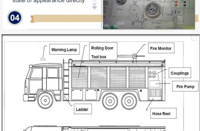 Ukuran Mobil Pemadam Kebakaran Indonesia - PinterMekanik