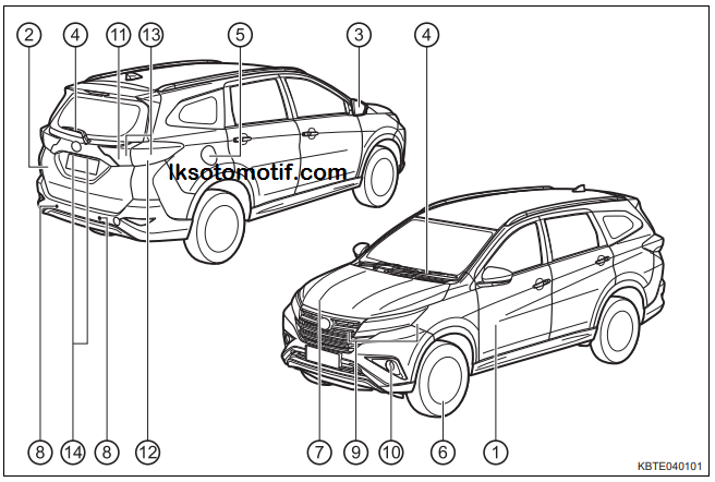 Nama Nama Bagian Mobil
