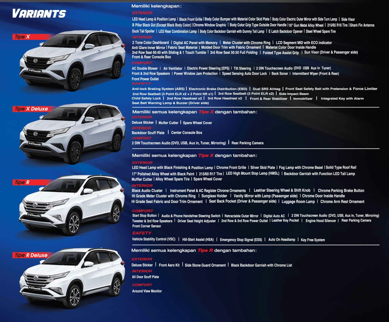 Harga Dan Spesifikasi Daihatsu All New Terios 