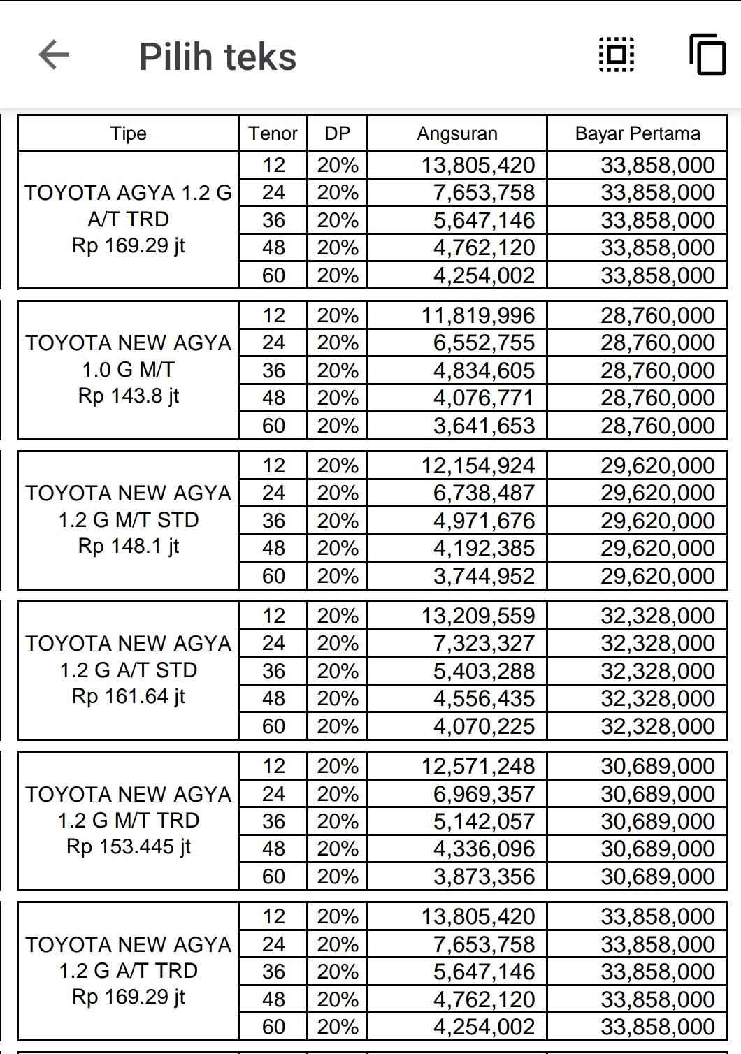 Toyota Agya Kredit
