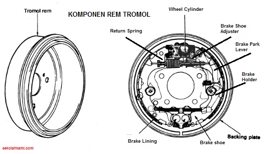 Nama Komponen Rem Tromol Mobil
