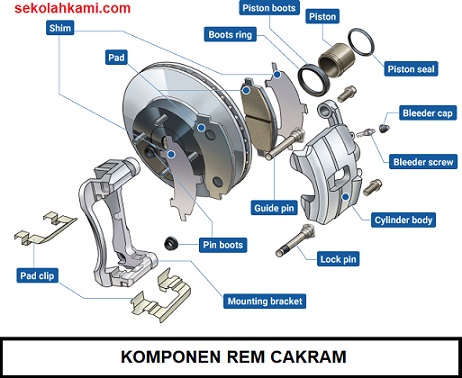 Komponen Rem Mobil Dan Fungsinya
