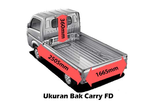 Ukuran Mobil Carry
