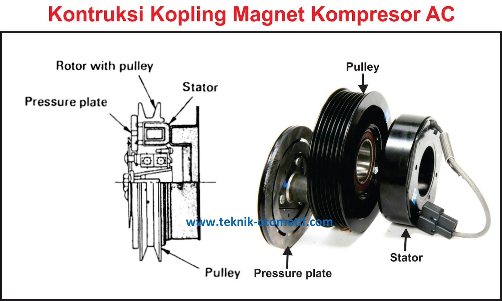 Urutan Kopling Mobil
