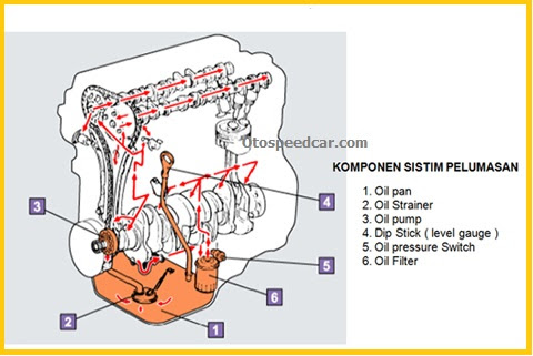 Komponen Carter Mobil
