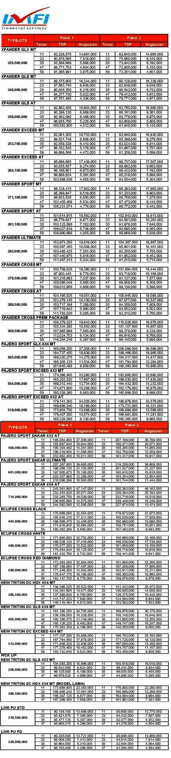 Harga Mitsubishi Xpander Pekanbaru
