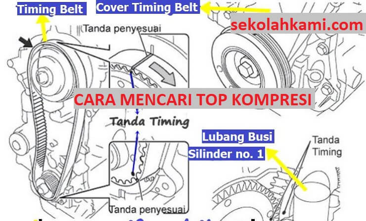 Cara Mengetahui Top Mesin Daihatsu Zebra 