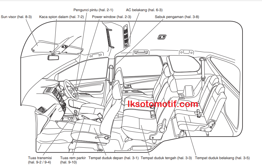 Komponen Interior Mobil
