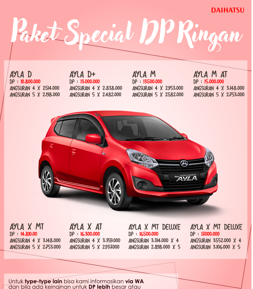 Harga Daihatsu Ayla Jakarta 