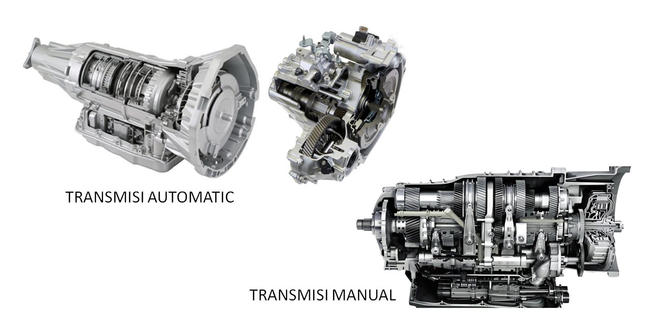 Tipe Transmisi Mobil
