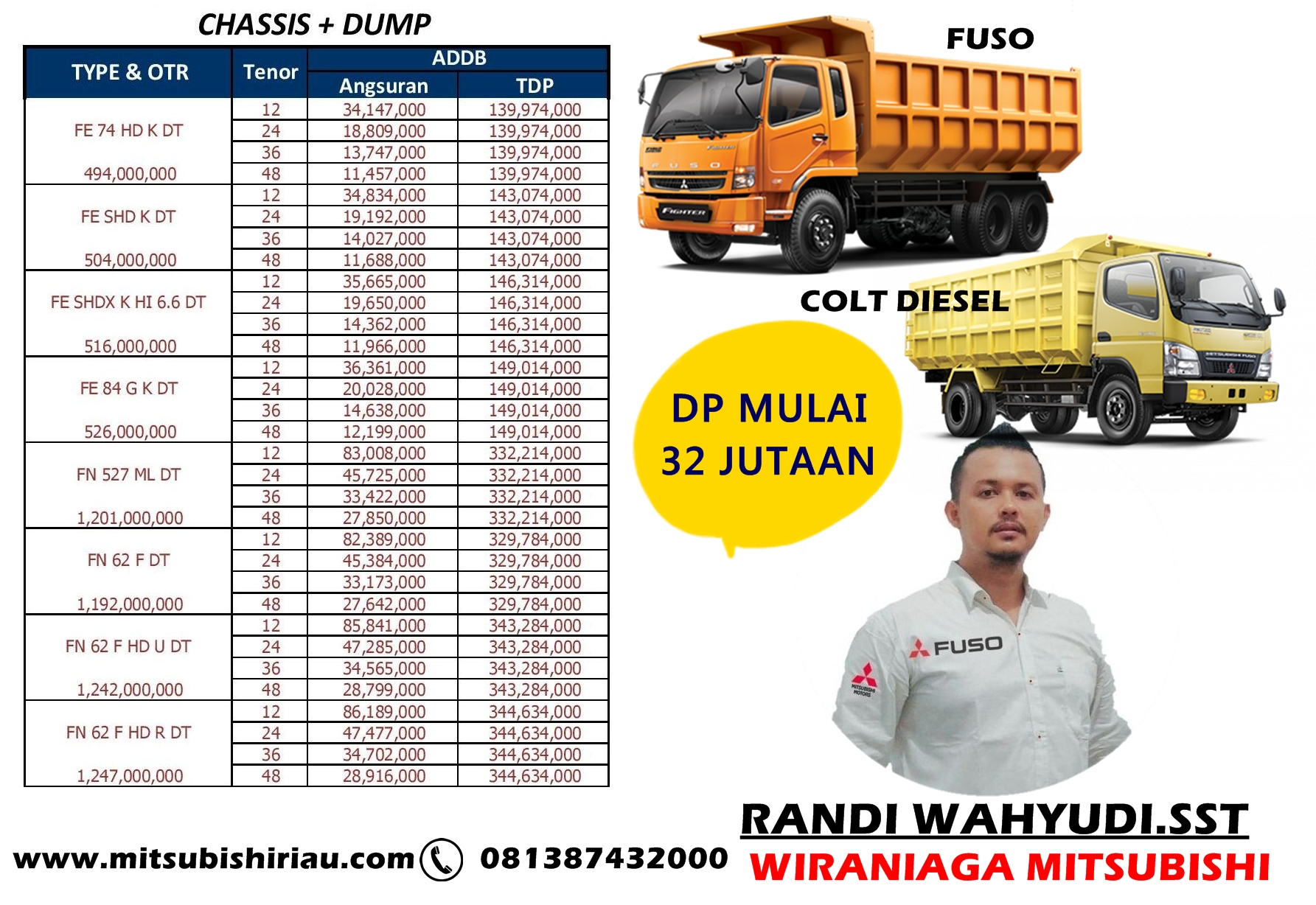 Harga Truk Mitsubishi Makassar
