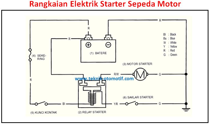 Starter Mobil Tidak Bunyi
