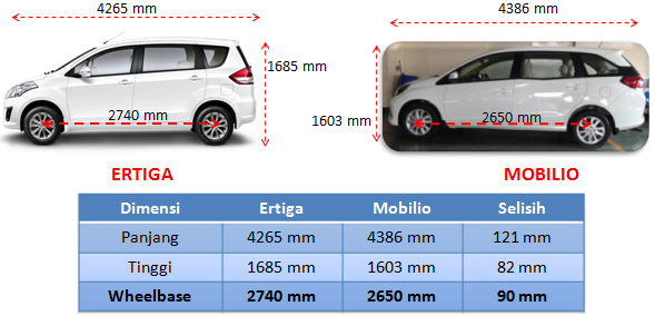 Ukuran Mobil Ertiga 2014
