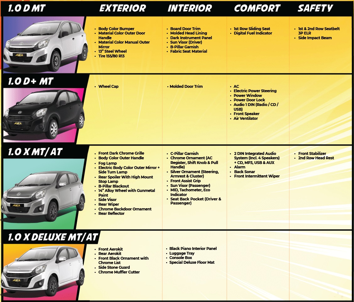 Harga Daihatsu Xenia Samarinda 