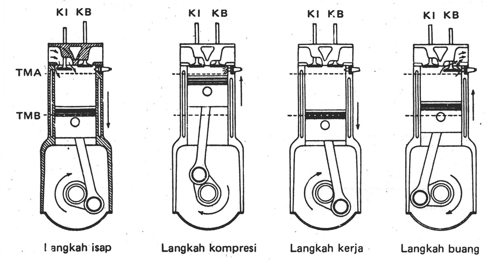 Cara Kerja Piston Mobil 4 Silinder
