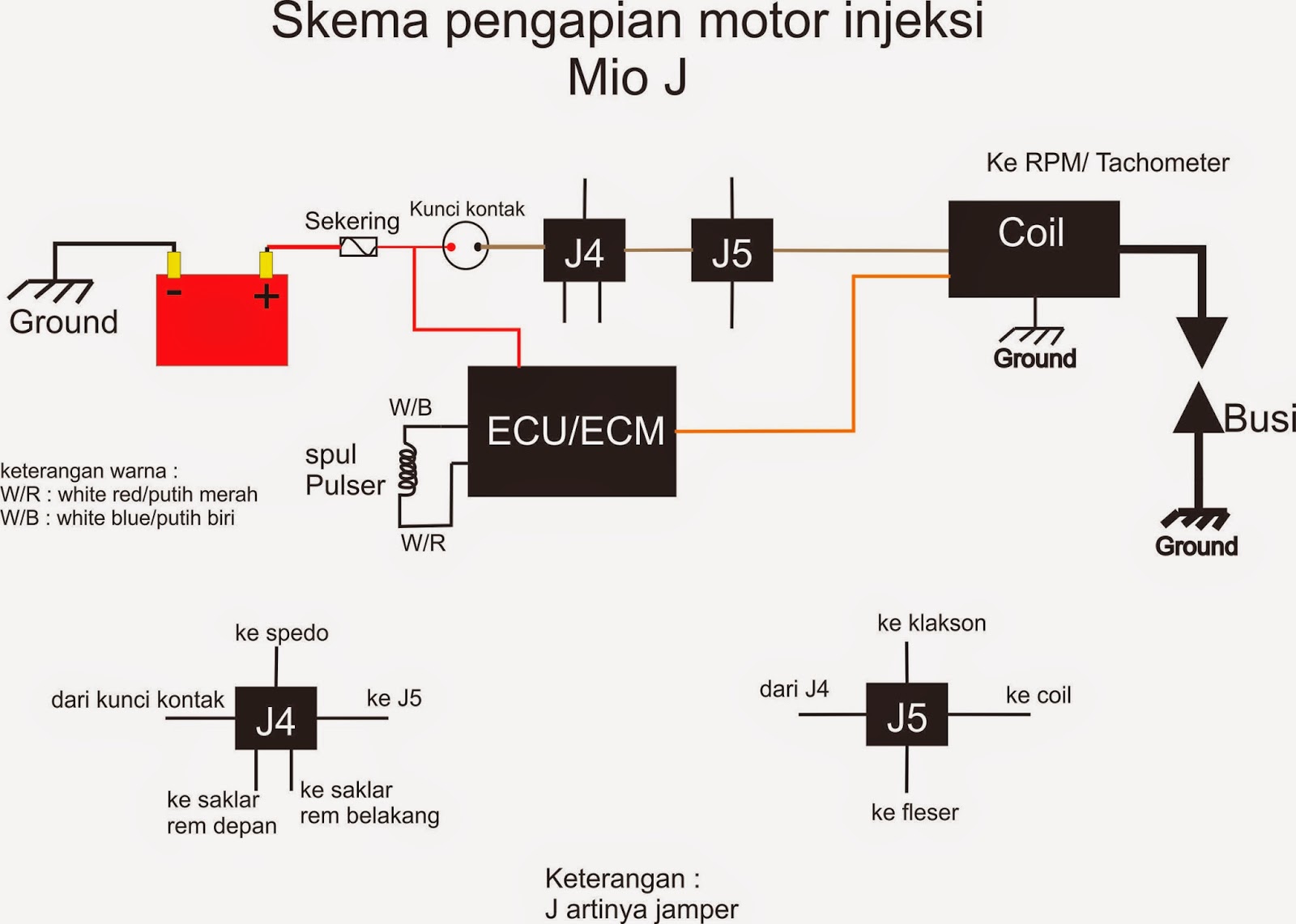 Diagram Kelistrikan Mobil
