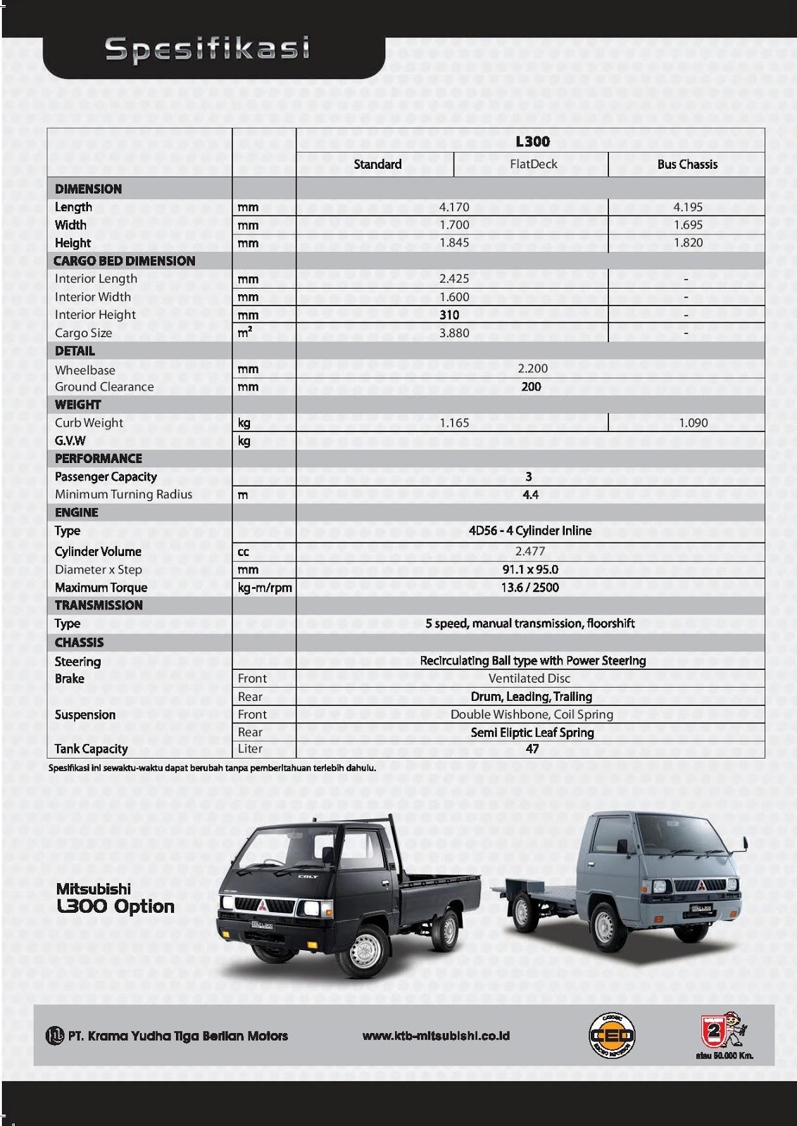 Harga Kredit Mitsubishi L300 Pick Up
