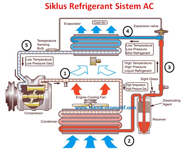 Skema Kelistrikan Ac Mobil Lengkap
