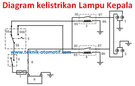 Rangkaian Kelistrikan Lampu Mobil
