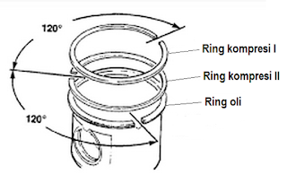 Cara Pasang Ring Piston Mobil Bensin
