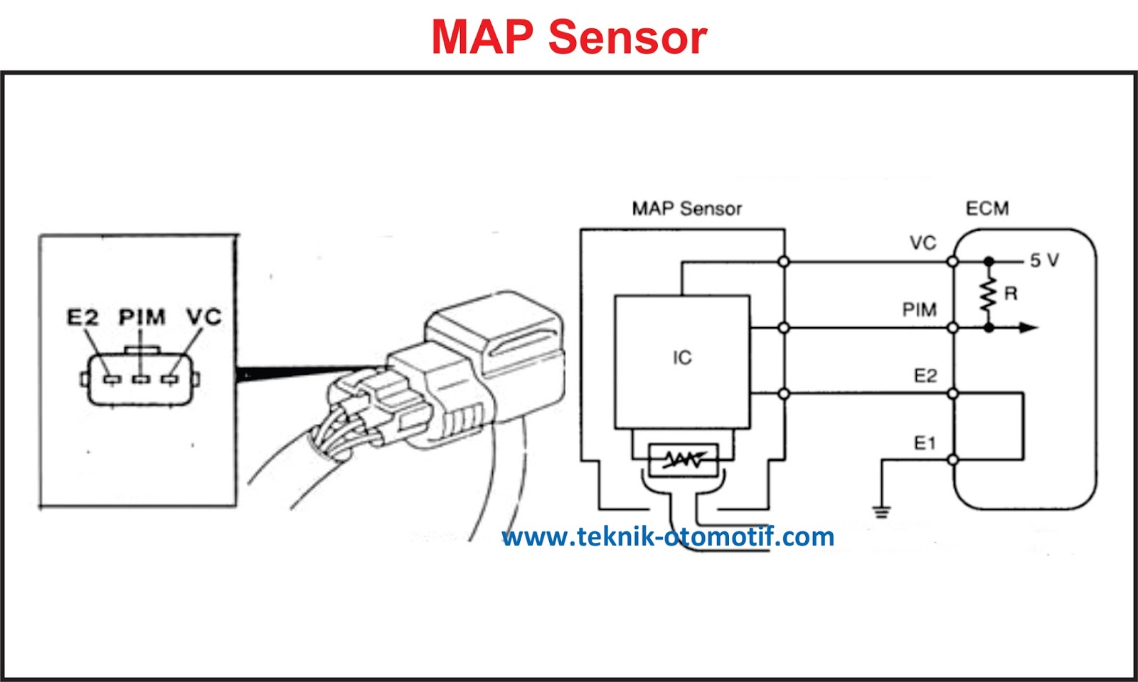 Komponen Sensor Mobil Injeksi
