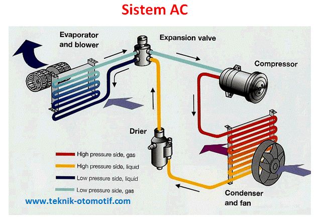 Mengenal Komponen Sistem Ac Mobil
