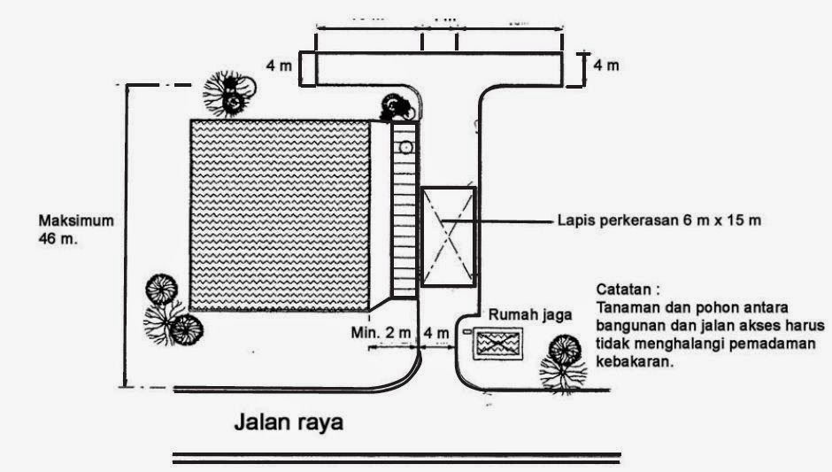 Lebar Mobil Pemadam Kebakaran
