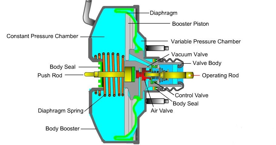 Rem Mobil Tanpa Booster
