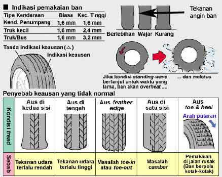 Ukuran Angin Ban Mobil Grand Max Pick Up
