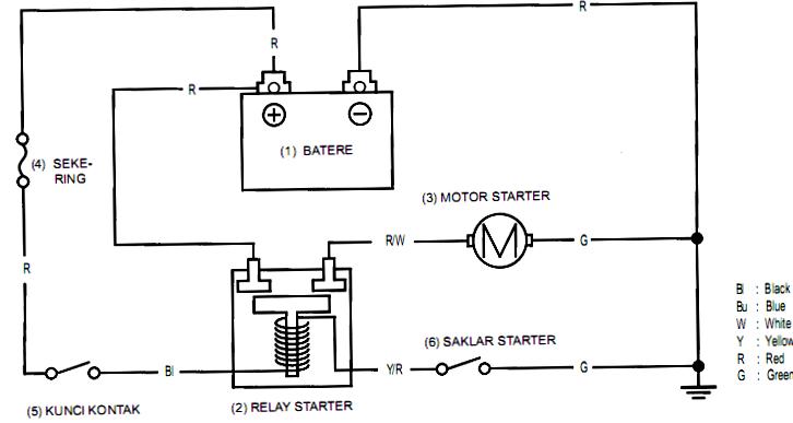 Wiring Starter Mobil
