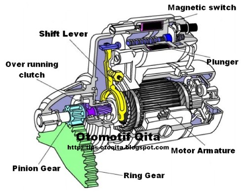 Gejala Dinamo Starter Mobil Lemah
