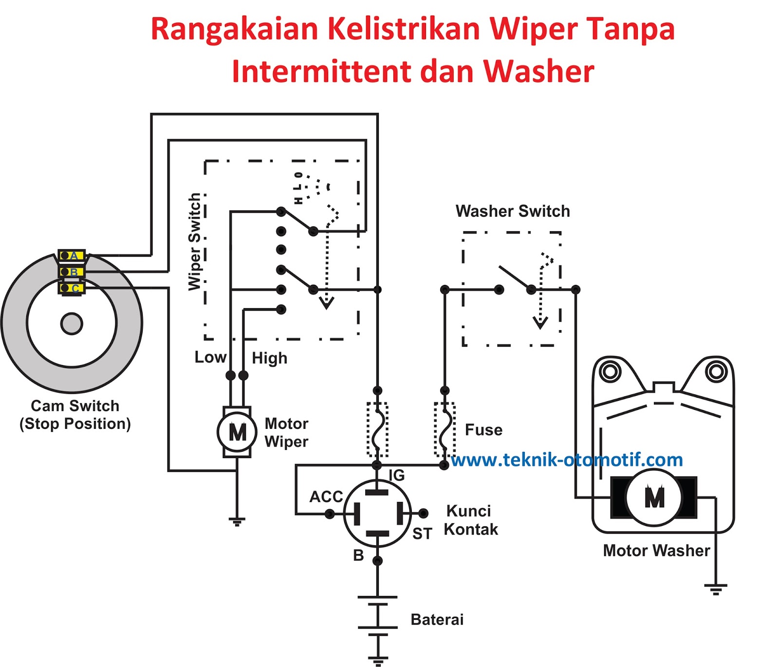 Rangkaian Kelistrikan Bodi Mobil
