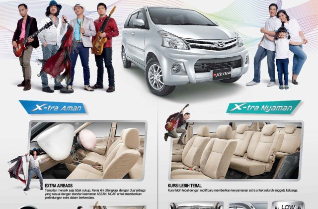 Spesifikasi Daihatsu All New Xenia R 