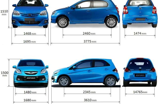 Ukuran Mobil Honda Brio Satya
