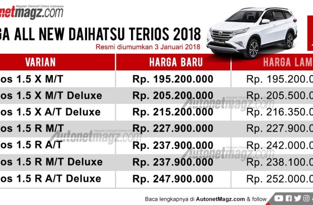 Harga Daihatsu Terios At 