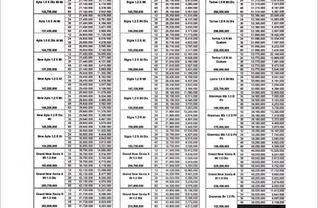 Daftar Harga Daihatsu Ayla Cikarang 