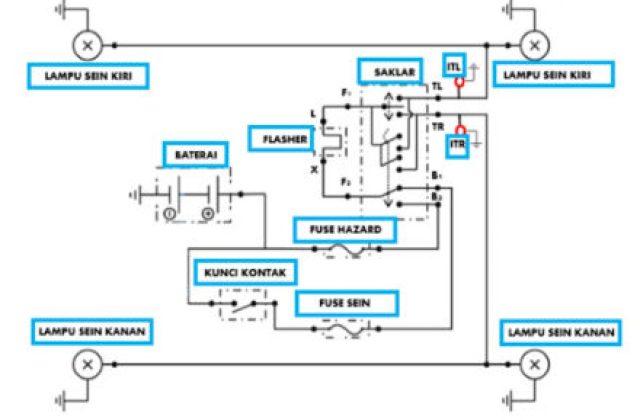 Rangkaian Kelistrikan Lampu Sein Mobil
