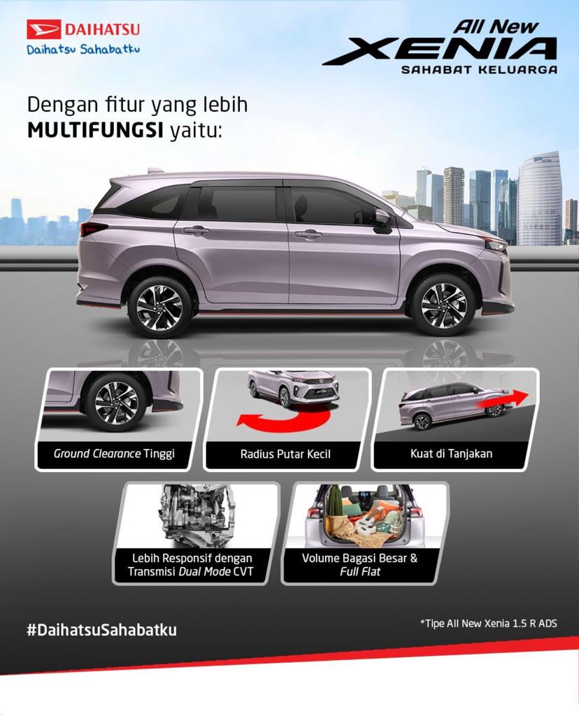 Ukuran Mobil Xenia 2021
