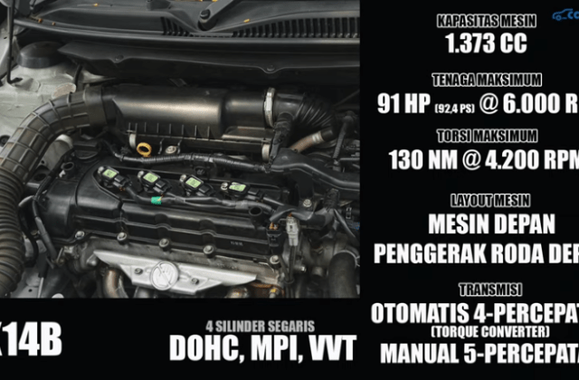 Berapa Liter Kebutuhan Oli Mesin Sedan Baleno
