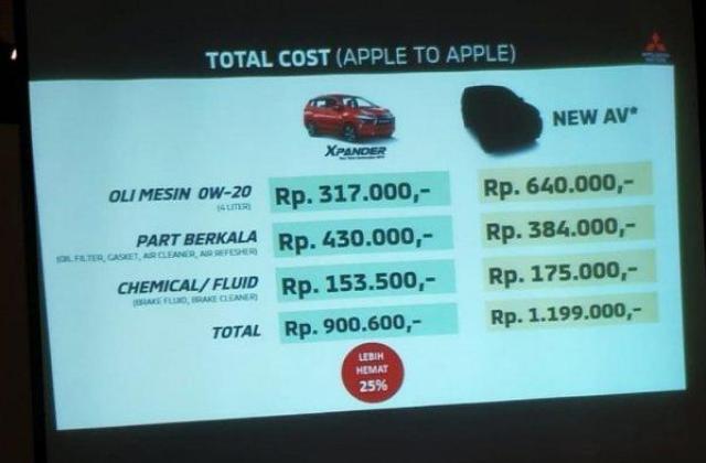 Perawatan Mobil Xpander
