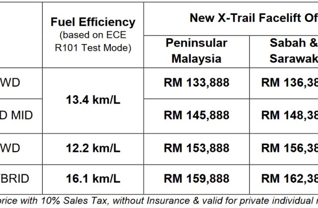 Harga Nissan X Trail Malaysia 