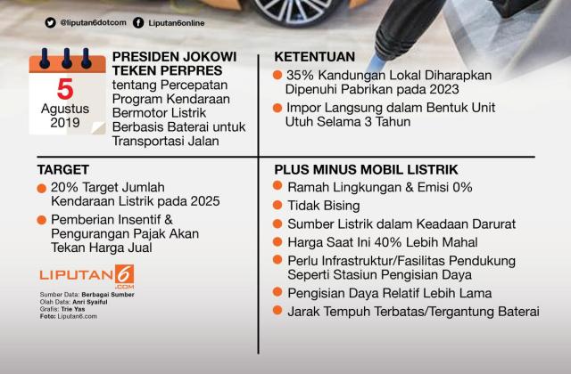 Plus Minus Penggerak Roda Depan Dan Belakang
