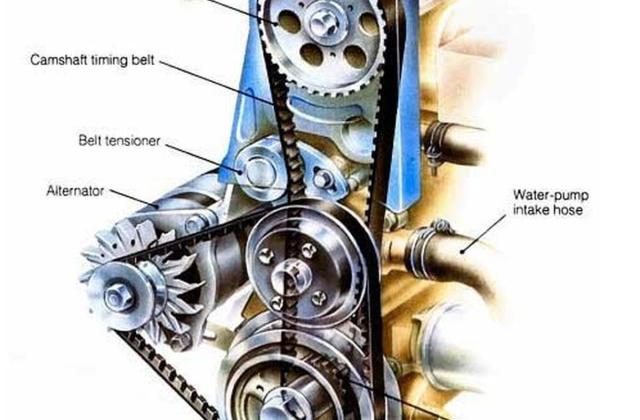Cara Pasang Timing Belt Daihatsu Charade 