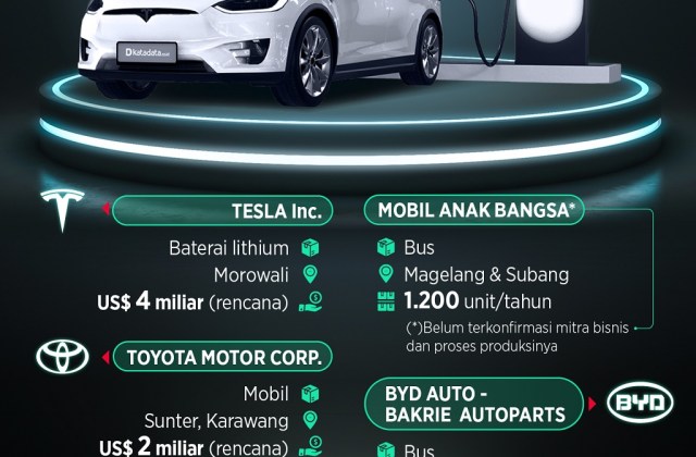 Komponen Mobil Listrik Tesla
