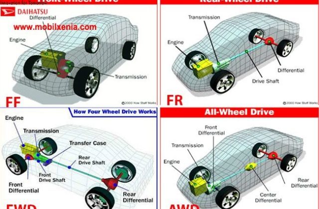 Komponen Penggerak Roda Belakang Mobil
