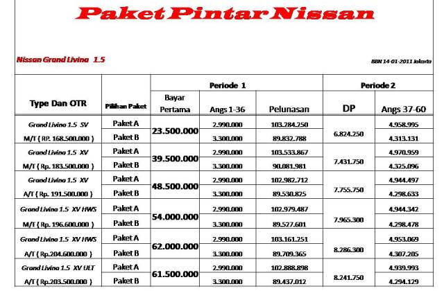 Harga Kredit Mobil Nissan Grand Livina Baru 