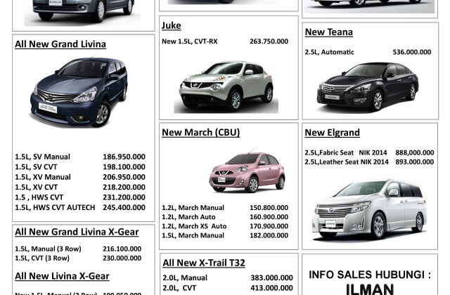 Harga Nissan Livina 2020 Jakarta 