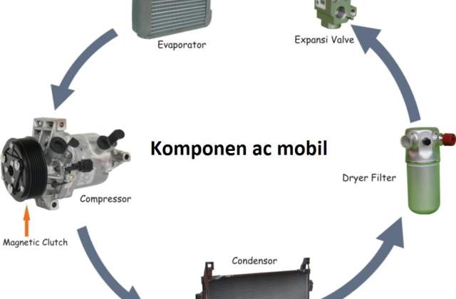 Komponen Ac Mobil Xenia
