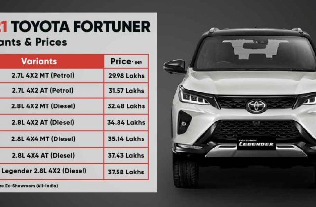 Toyota Fortuner Legender Interior
