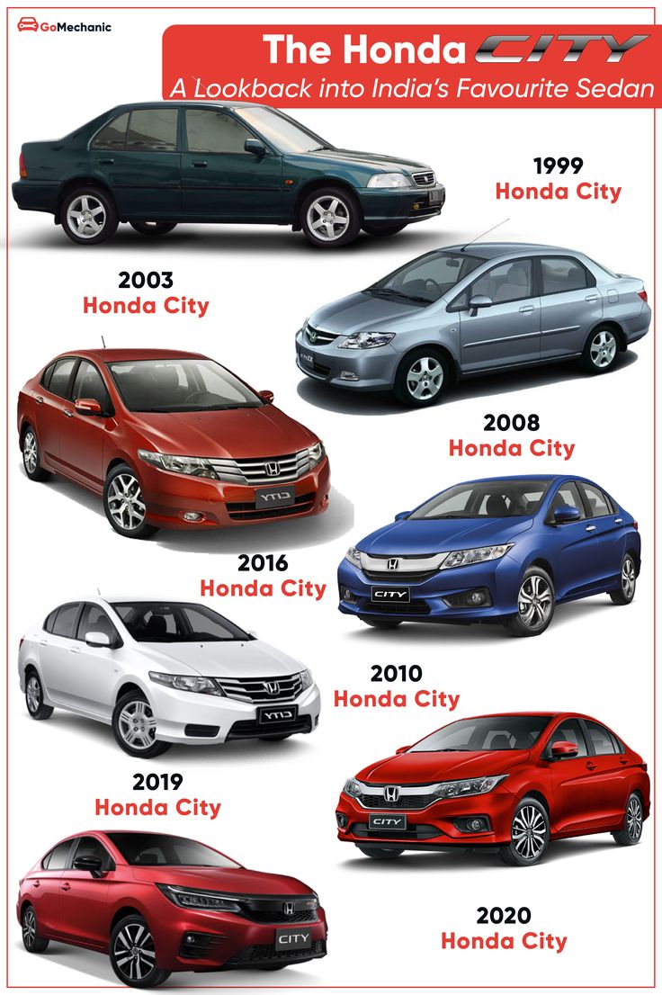 Modifikasi Honda City 2006 